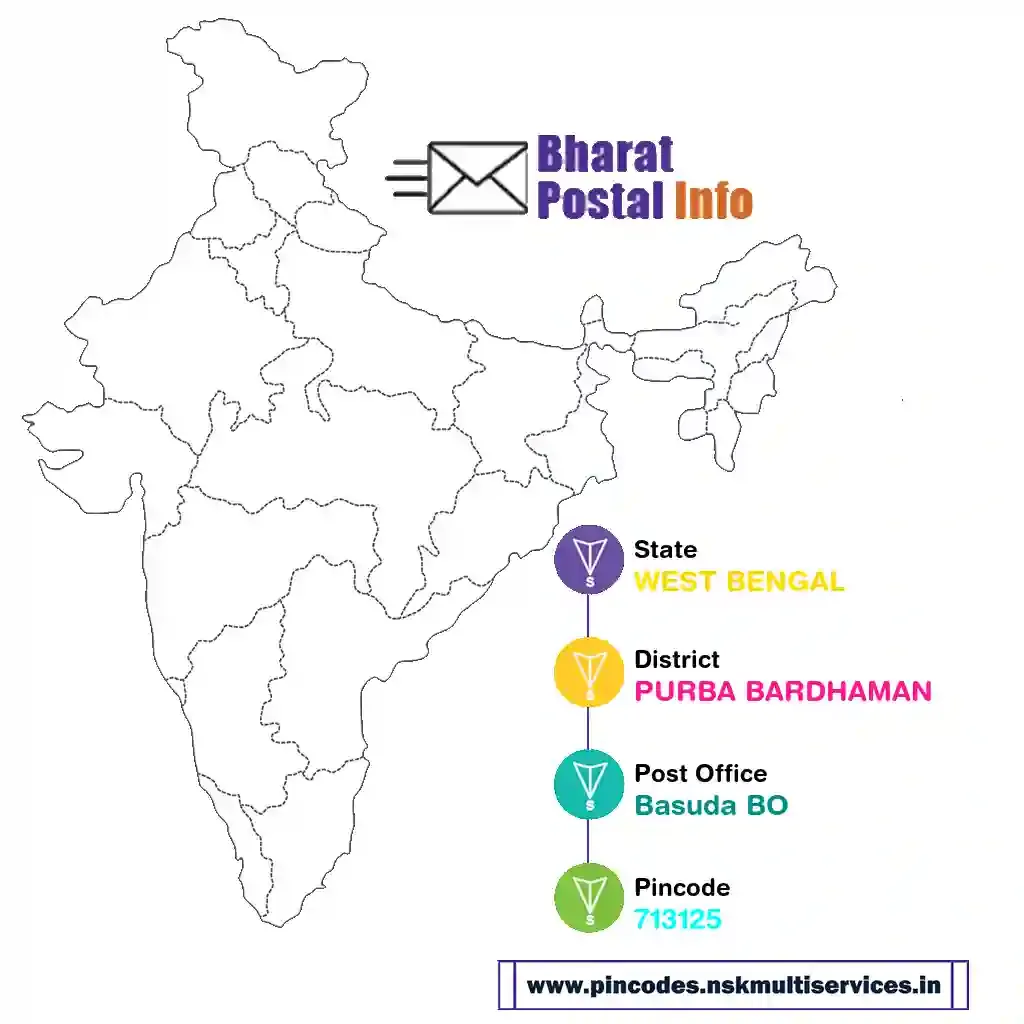 west bengal-purba bardhaman-basuda bo-713125